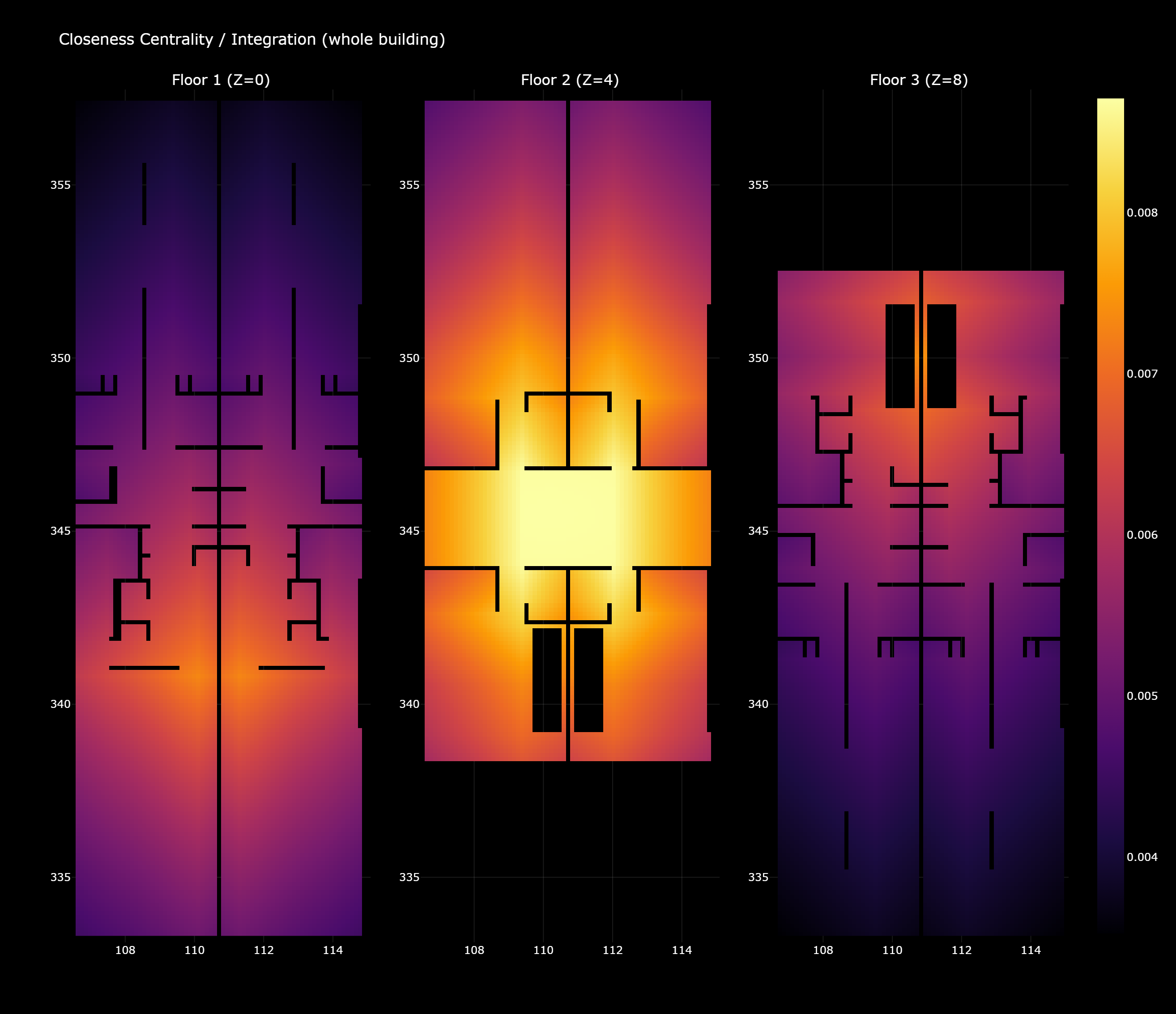 Floor plans of the Unité d'Habitation converted into spatial graphs, showing circulation and connectivity between apartments and rooms.